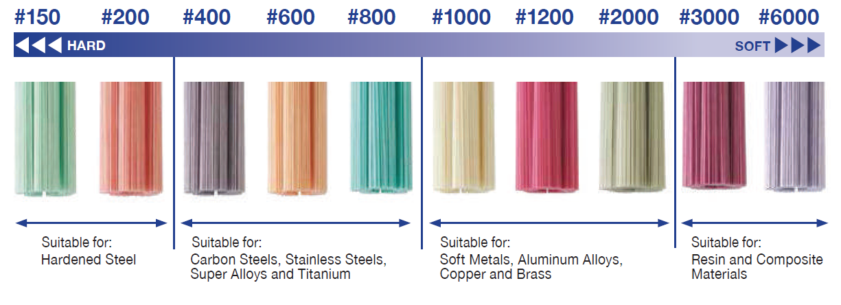 Keramické kartáče UFIBER NOGA MT